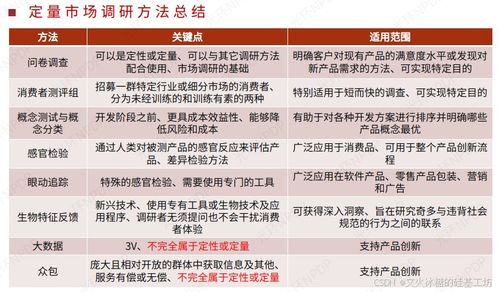 新產品開發中的定量市場調研常見工具及代理代辦服務